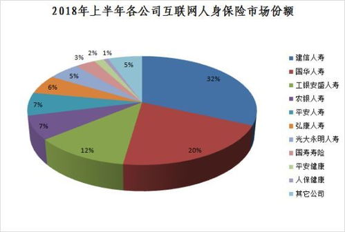 中国保险行业协会发布2018年上半年互联网人身保险市场经营数据